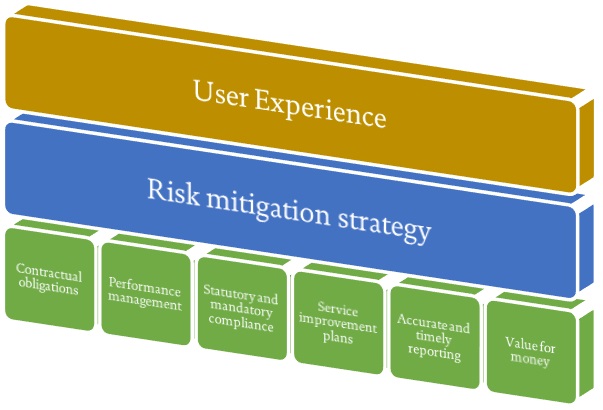 Our Backlog - Flow Chart